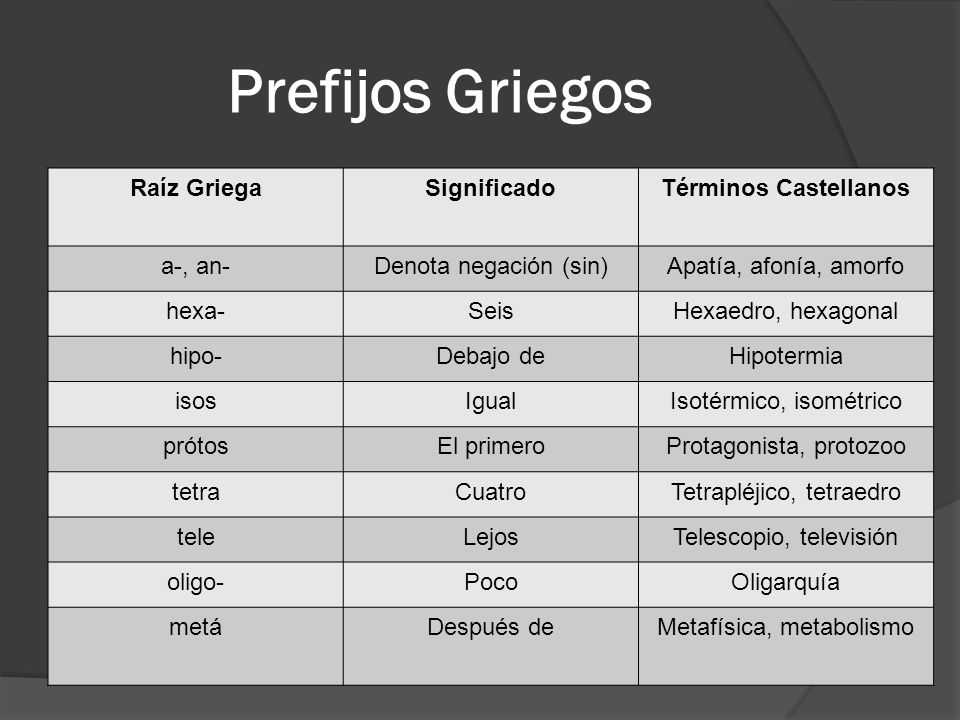 Que significa prefijo hipo